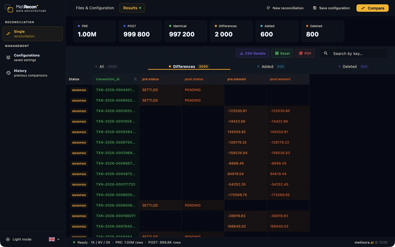MetiRecon reconciliation results screen