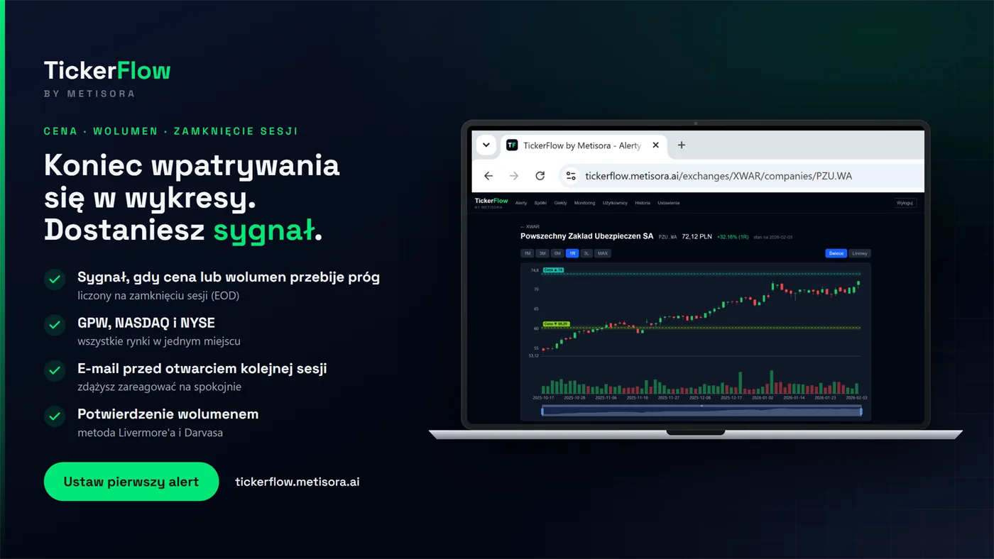 TickerFlow alerts dashboard